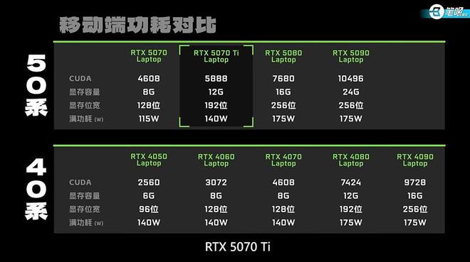 为何2025年选购游戏本非大显存不可？一文带你详细分析！(图4)