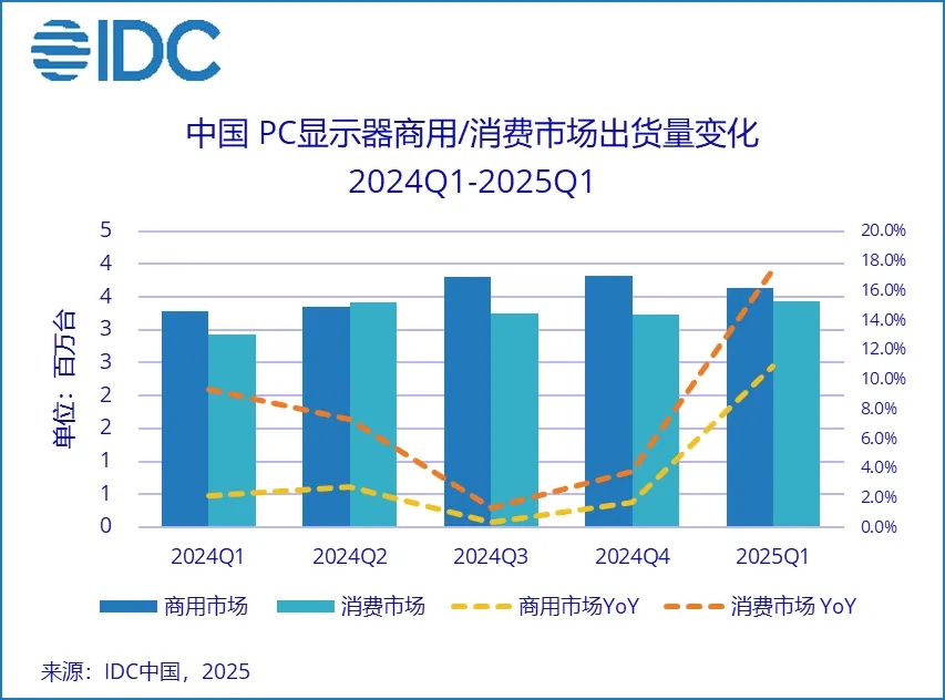 【一周数据看点】Q1全球智能手机处理器市场排名：华为海思逼近三星；SEMI：2028年半导体产能将达到每月1110万片晶圆；Q1全球半导体晶圆代工市场收入7229亿美元台积电市占率提升至35%……(图5)