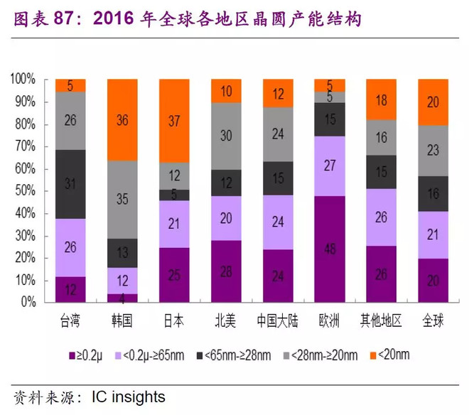 汽车芯片产业迎淘汰赛：未来或将仅存 3 家主导企业