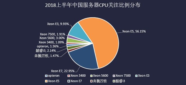 AI芯片需求强劲 产学研融合亟待提速