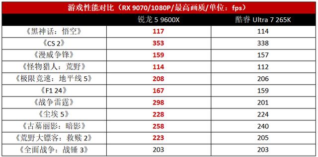 入手锐龙CPU最佳时机6·18找到本命神器(图8)