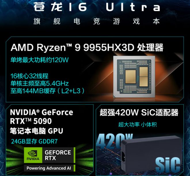 9955HX3D转角遇上RTX 5090演绎游戏本性能新巅峰(图2)