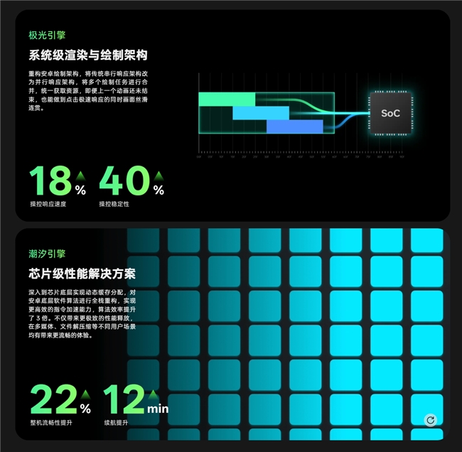 鲁大师2025年手机半年报：ColorOS蝉联流畅霸主小米玄戒杀入性能前五(图7)