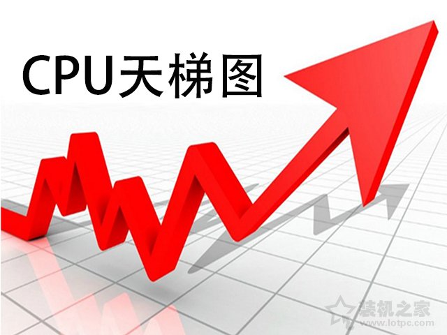 笔记本CPU性能排行榜笔记本CPU性能天梯图2022最新1月份(图1)