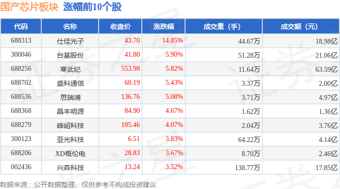 国产芯片板块7月11日涨104%仕佳光子领涨主力资金净流入1259亿元(图1)