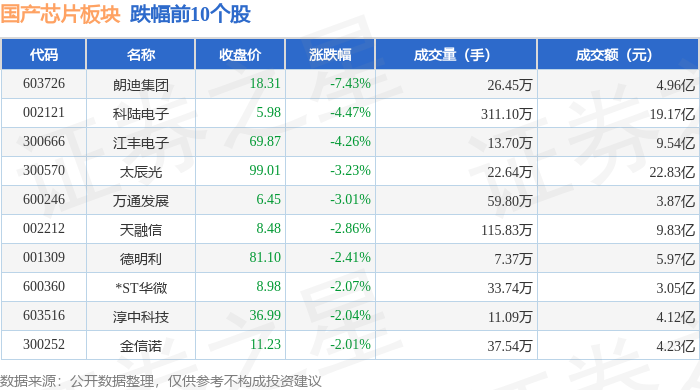 国产芯片板块7月11日涨104%仕佳光子领涨主力资金净流入1259亿元(图2)