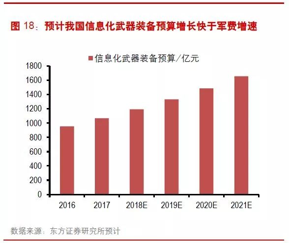 中国芯片现状：小、分散低端55%企业营收低于1000万