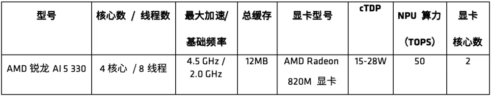 AMD推出全新锐龙 AI 5处理器330(图1)