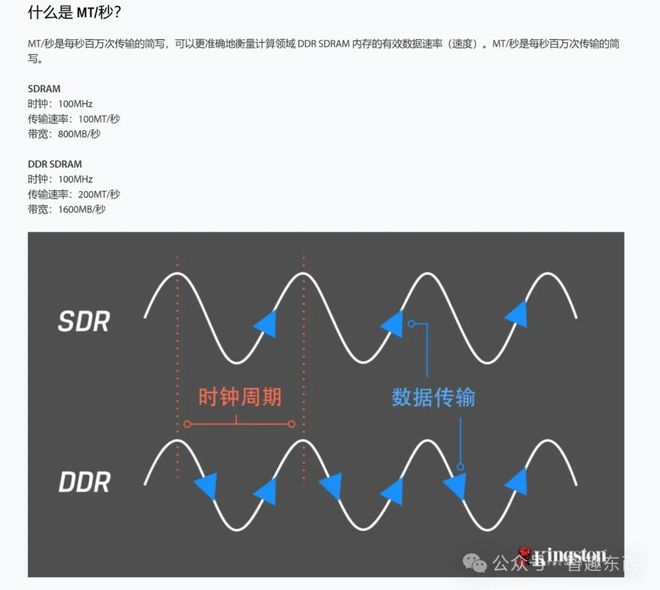容量、速度和延迟 电脑内存的3大指标哪个更重要？(图4)