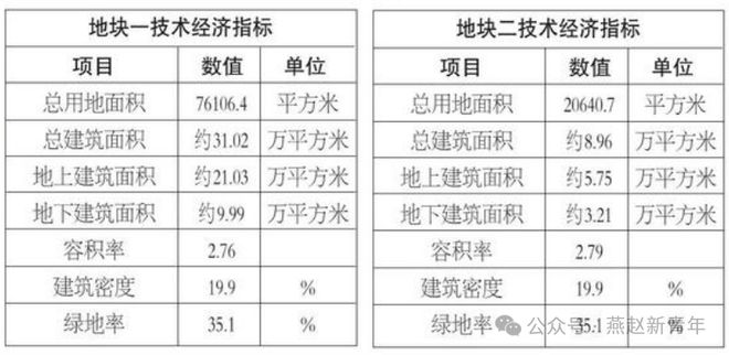 保定四期城改一安置区地块被回收？啥意思？(图2)