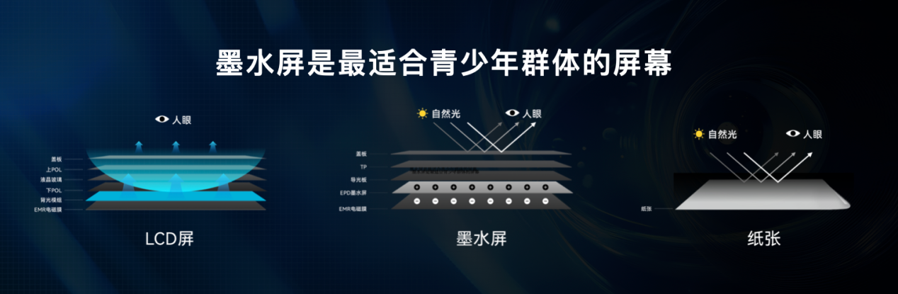 首部学练机护眼标准启动 小猿学练机牵头制定行业健康新规范(图1)