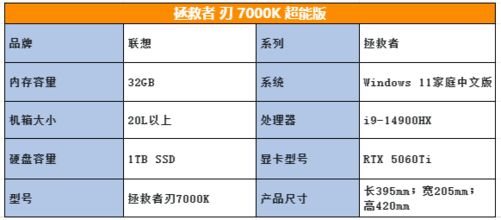 RTX50系显卡锦上添花性能依旧给力拯救者刃7000K超能版评测(图8)