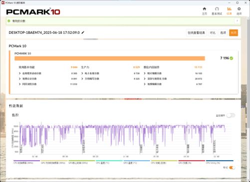 RTX50系显卡锦上添花性能依旧给力拯救者刃7000K超能版评测(图16)