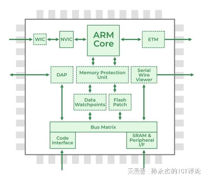 ARM频曝难以修复安全漏洞国产芯片替代需三思而后行(图3)