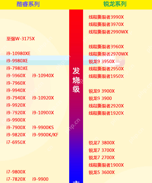 cpu电脑性能天梯图 电脑处理器排行榜最新2022(图1)