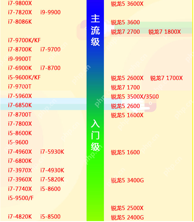cpu电脑性能天梯图 电脑处理器排行榜最新2022(图2)