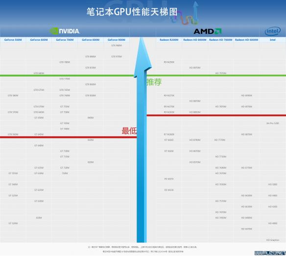 2024年台式电脑CPU天梯图发布：性能对比与选购指南