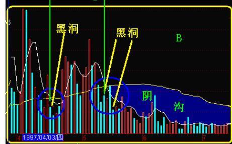 巴菲特点醒中国股民如果手上有10万闲钱一定懂这3种盈利模式(图5)