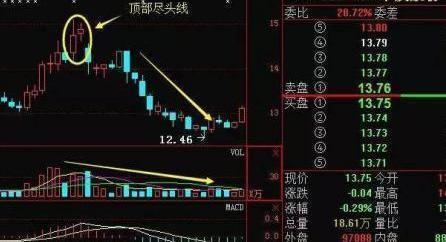 巴菲特点醒中国股民如果手上有10万闲钱一定懂这3种盈利模式(图6)