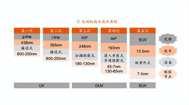 中国大陆仅有一家企业能制造10nm以下芯片2025年目标剑指5nm(图3)