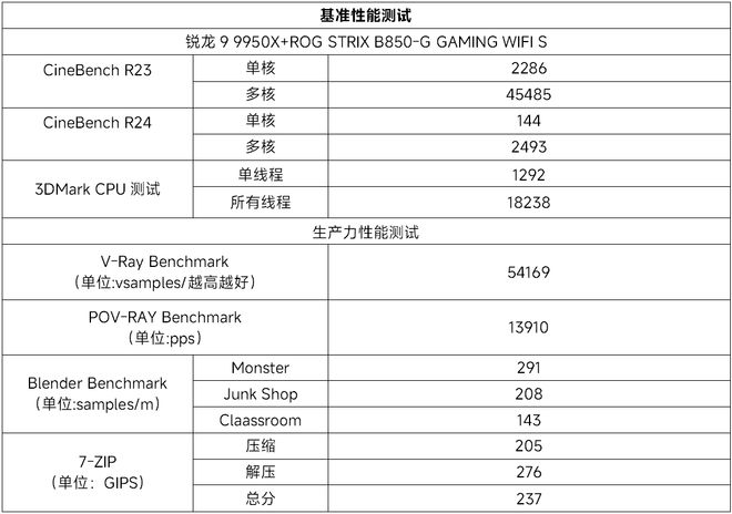 好萌好软人人爱 ROG B850小吹雪主板拉满体验价值(图11)
