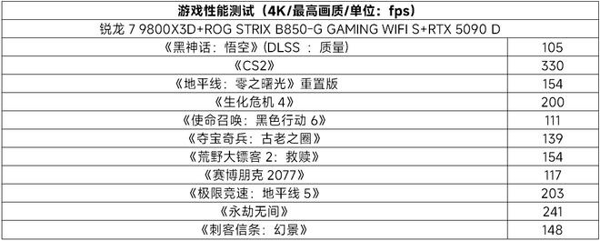 好萌好软人人爱 ROG B850小吹雪主板拉满体验价值(图12)