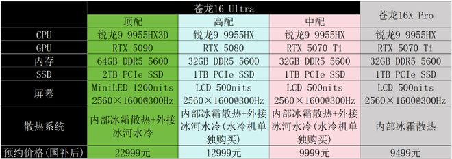 机械革命苍龙16系列上线D四款配置全面来袭(图11)