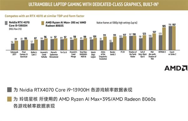13999元！小米有品众筹星核超级AI电脑：锐龙AI Max+395处理器+128GB内存(图4)