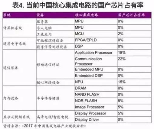 指令集最新资讯-快科技--科技改变未来