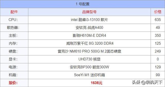 2025年8月电脑配置推荐：入门到顶级15套装机方案(图1)