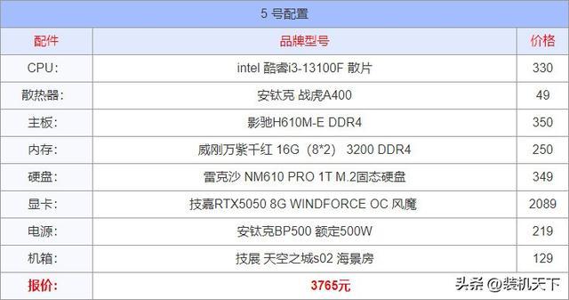 2025年8月电脑配置推荐：入门到顶级15套装机方案(图5)