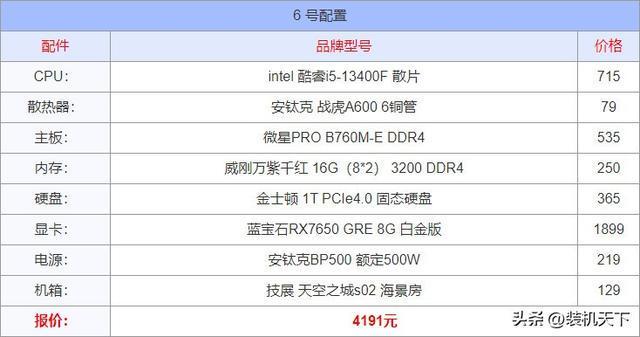 2025年8月电脑配置推荐：入门到顶级15套装机方案(图6)