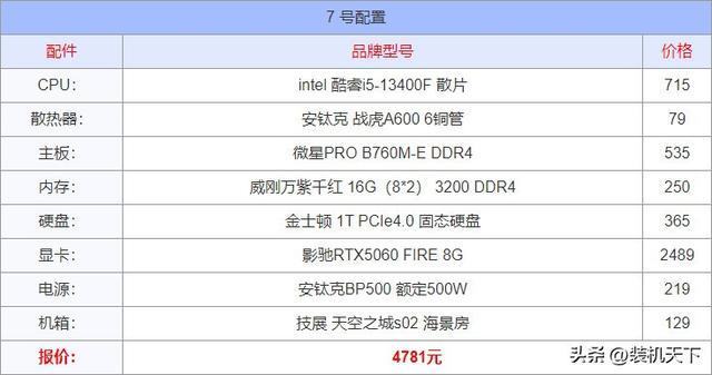 2025年8月电脑配置推荐：入门到顶级15套装机方案(图7)