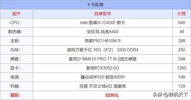 2025年8月电脑配置推荐：入门到顶级15套装机方案(图4)