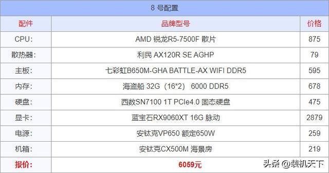 2025年8月电脑配置推荐：入门到顶级15套装机方案(图8)
