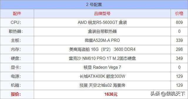 2025年8月电脑配置推荐：入门到顶级15套装机方案(图2)