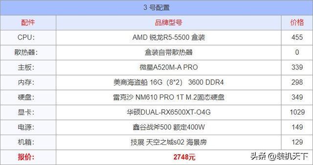 2025年8月电脑配置推荐：入门到顶级15套装机方案(图3)