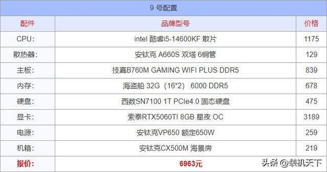 2025年8月电脑配置推荐：入门到顶级15套装机方案(图9)