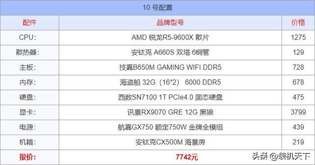 2025年8月电脑配置推荐：入门到顶级15套装机方案(图10)