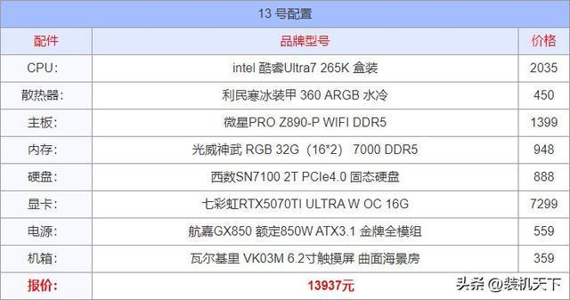 2025年8月电脑配置推荐：入门到顶级15套装机方案(图13)