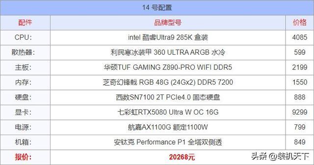 2025年8月电脑配置推荐：入门到顶级15套装机方案(图14)