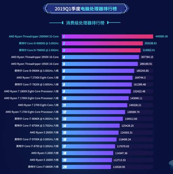 e2025年手机处理器性能排行榜手机CPU性能天梯图