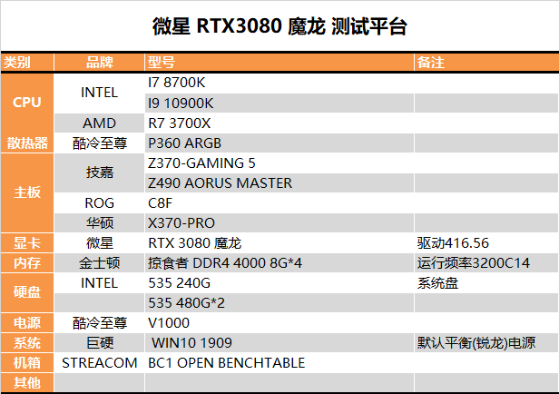老黄带你战未来！RTX 3080最深度评测(图19)