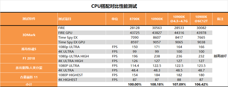 老黄带你战未来！RTX 3080最深度评测(图31)