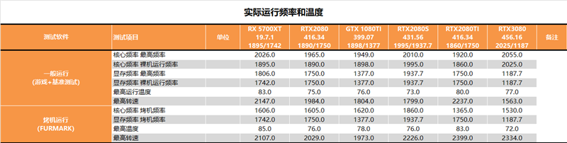 老黄带你战未来！RTX 3080最深度评测(图37)