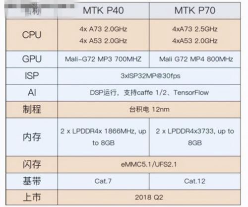 联发科3月处理器型号天梯图 2018手机cpu最新性能排行榜大全(图3)