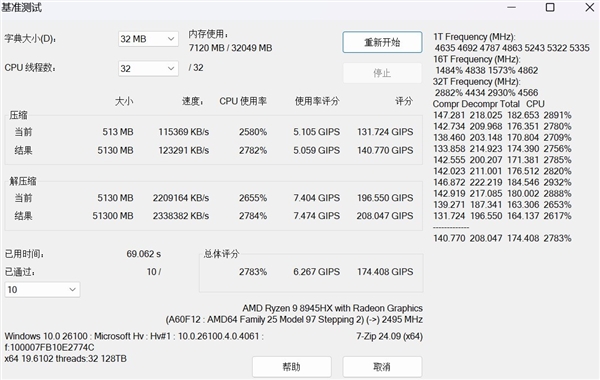 性价比最高的游戏本处理器 锐龙9 8945HX性能实测(图6)