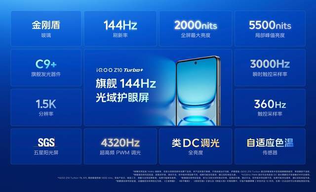 iQOO Z10 Turbo+正式发布亮点诸多(图1)
