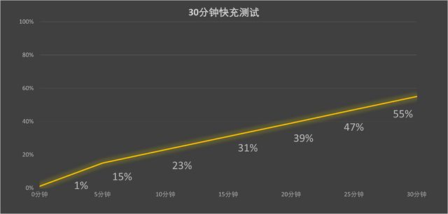 性能续航这次真的全拉满！iQOO Z10 Turbo+新机全面评测(图8)