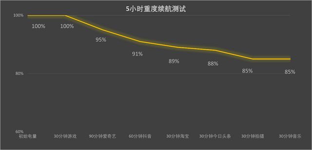 性能续航这次真的全拉满！iQOO Z10 Turbo+新机全面评测(图7)